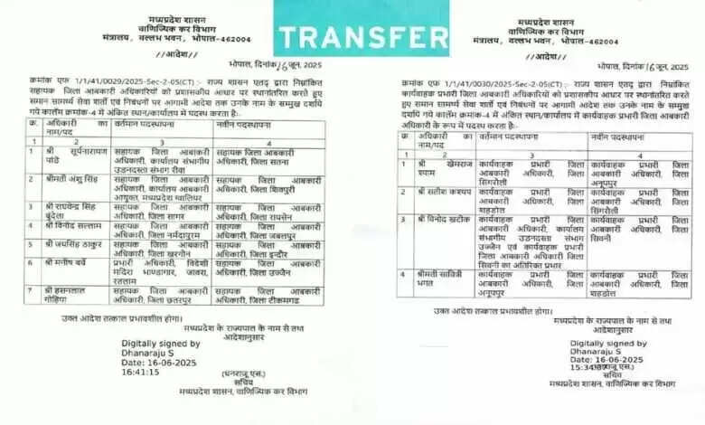 मध्य प्रदेश में आबकारी अधिकारियों के Switch, वाणिज्यिक कर विभाग ने एक जिले से दूसरे में पदस्थ किया